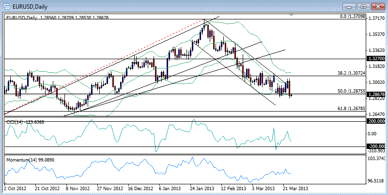 eurusd